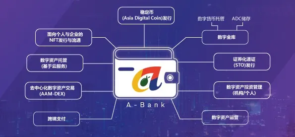 A-Bank